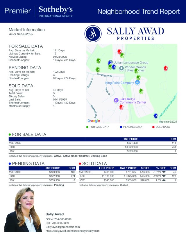 Tega Cay Real Estate Market Update — April 2025