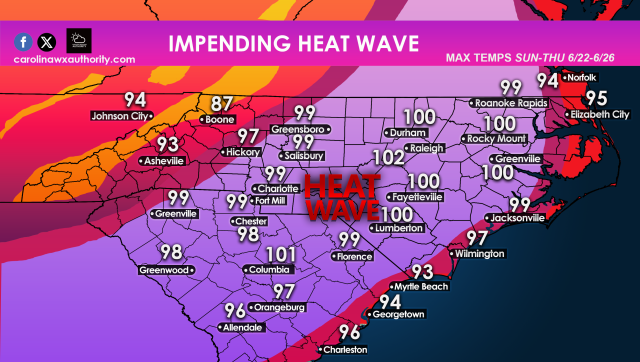 Dangerous Heatwave Set to Scorch Tega Cay Next Week