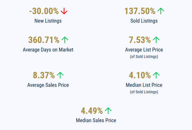Tega Cay, SC Real Estate Market Report: November 2025