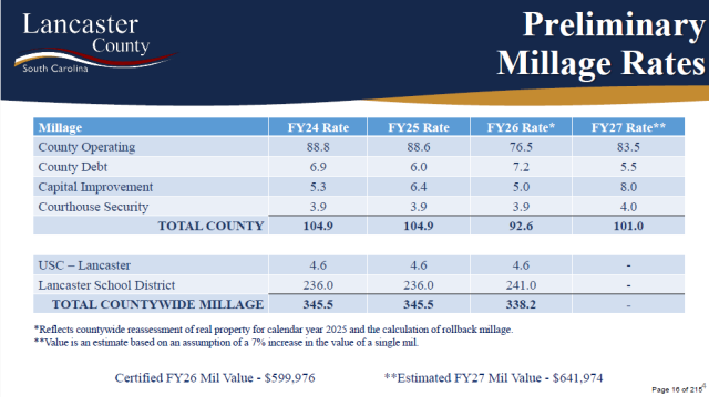 Lancaster County Council Special Meeting Summary — May 6, 2026